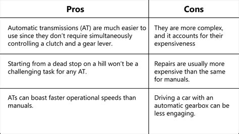 Buying Cars With Automatic Transmission: What You Should Know - Salvagebid