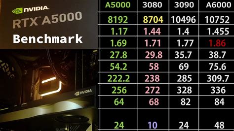 【nvidia 旧quadro】RTX A5000 かんたんベンチマーク【Ampereグラボ】 - YouTube