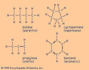 Olefin | chemical compound | Britannica.com