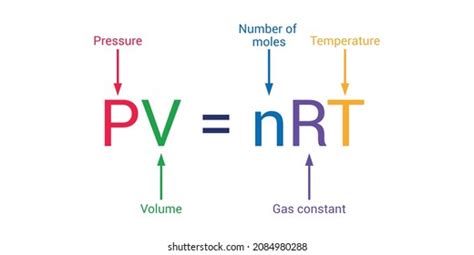 Ideal Gas Law Formula Chemistry Stock Vector (Royalty Free) 2084077162 ...