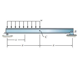 Solved Determine the equation of the elastic curve for | Chegg.com