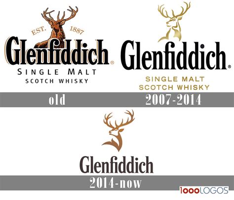 Glenfiddich Logo and symbol, meaning, history, PNG, brand