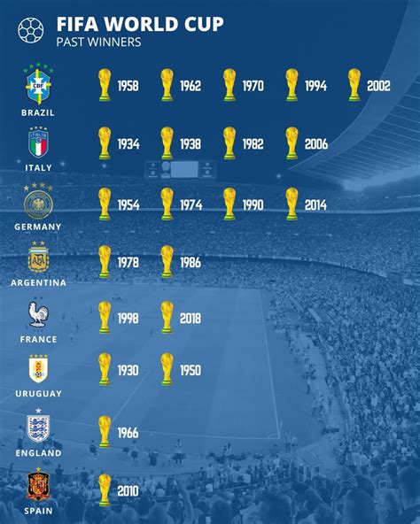 World Cup past winners : r/worldcup