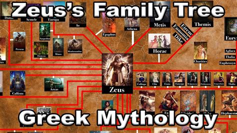 Zeus Family Tree Greek Mythology