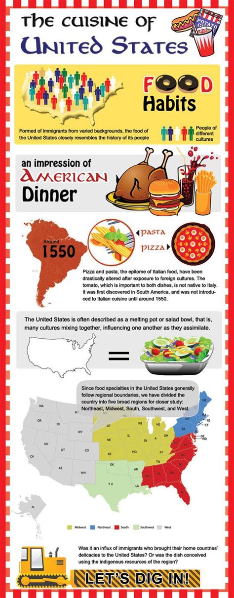 Famous Cuisine of America - A Project Concept of MapsofWorld.com | American Food | Family and ...