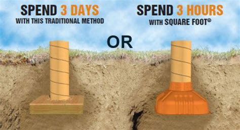 Square Footing Form Do It Yourself Information | Concrete footings, Deck footings, Building a deck