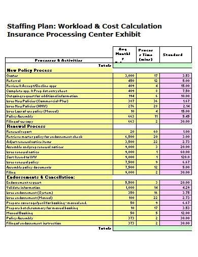 FREE 17+ Staffing Plan Samples in MS Excel | Numbers | Google Sheets | MS Word | Pages | Google ...