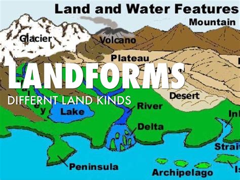 Landforms On A Map