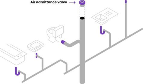 How to use an air admittance valve - Drainage Superstore Help & Advice