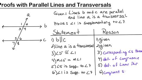 Parallel Line Proofs Examples