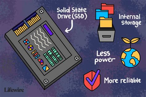 What Is a Solid State Drive (SSD)?