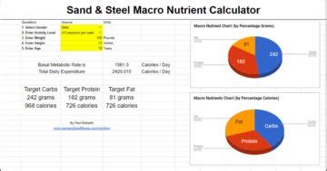 Macro Calculator for Macronutrients - CrossFit Sand & Steel