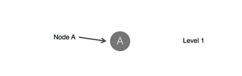 Method for Outlier Detection: Random cut forest (RCF) – Q-Sensei