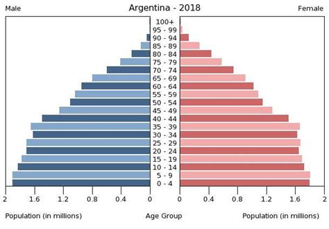 Descargar Calendario 2023 Argentina Population - IMAGESEE