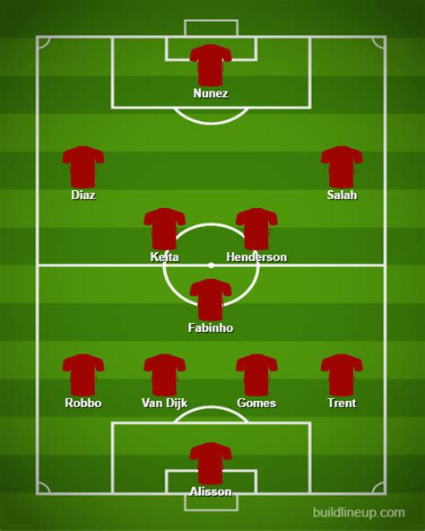 Three changes as Liverpool prepare for first win - Strongest possible 4-3-3 lineup - Paisley Gates