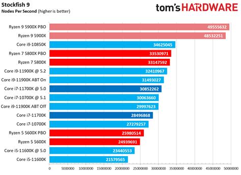 Intel Core i7-11700K Gaming Benchmarks - Intel Core i7-11700K Review ...