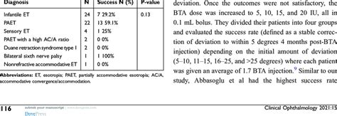 Success Rate in Regard to the Diagnosis | Download Scientific Diagram