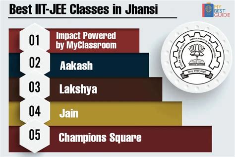 Top 5 IIT JEEE Coaching in Jhansi with fees- Best IIT -JEE Classes in ...