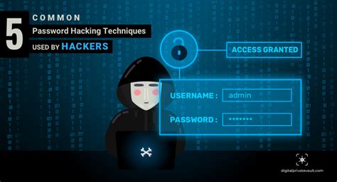 5 Password-Cracking Techniques Used by Hackers