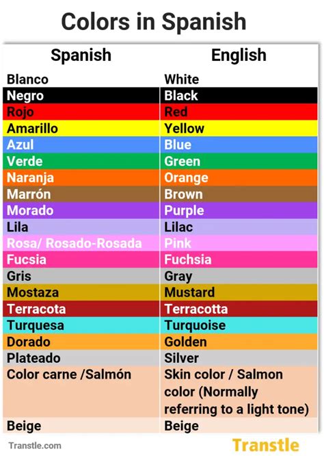 Colors in Spanish: List, Pronunciation, Grammar & Examples