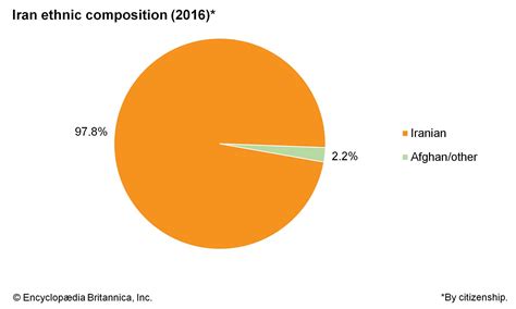 Iran - Ethnic Groups, Languages, Religions | Britannica