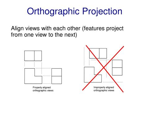 PPT - Orthographic Projection of Inclined and Curved Surfaces PowerPoint Presentation - ID:726705