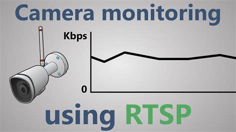 How to monitor CCTV/IP camera via RTSP protocol? - YouTube