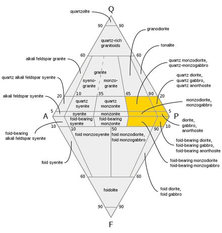 Gabbro - Wikipedia