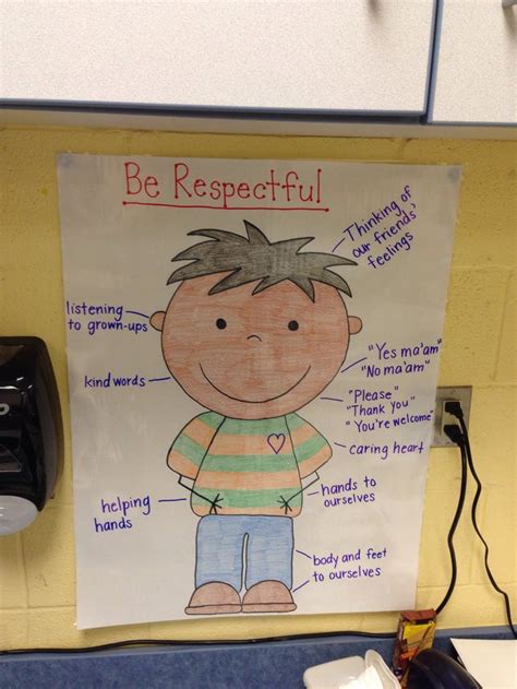 PBIS Anchor Chart - "Be Respectful." Kindergarten Anchor Charts ...