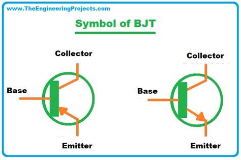 BJT: Definition, Symbol, Working, Characteristics, Types & Applications ...