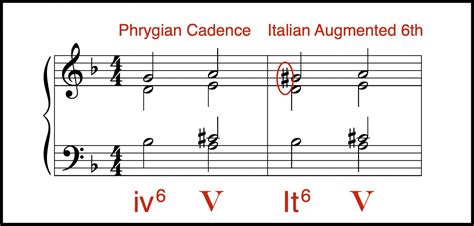 Weekly Music Theory Challenge 6/21/21 - Breaking Barlines - Bach