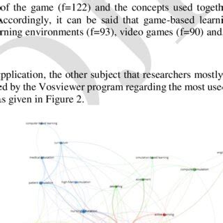 Concept map for the Game | Download Scientific Diagram