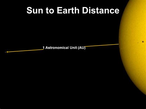 How Far is Far - Presentation Astronomy