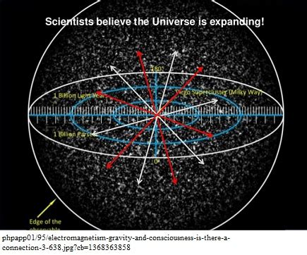 What existed before the big bang? | Download Scientific Diagram