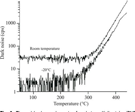 Figure 1 from An Overview of Red-Thermoluminescence (RTL) Studies on Heated Quartz and RTL ...