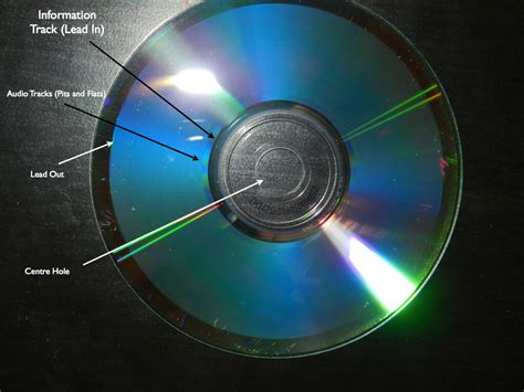 How to Burn Files to a CD on Windows 7,8,10 and Mac?