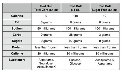 Sugar Free Red Bull Ingredients Label - Labels Ideas 2019