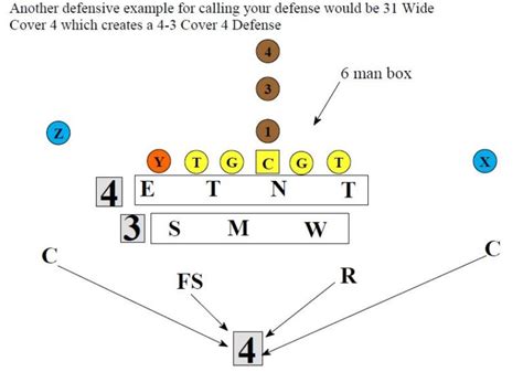 Understanding the 4-2-5 Defense - Football Toolbox