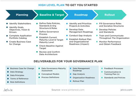 Data Governance Framework - Implementation Guide