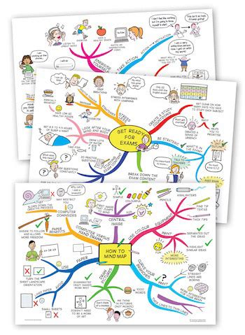 High Resolution PDFs: Study Skills Mind Map Poster Pack - Learning Fundamentals