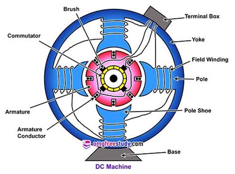 Dc Motor Winding Diagram Pdf | Webmotor.org