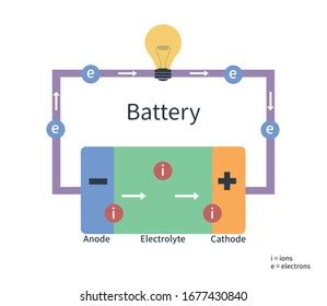 6.822 Battery Diagram Royalty-Free Images, Stock Photos & Pictures ...