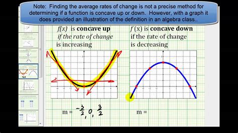 Ex: Concavity / Points of Inflection by Analyzing a Graph (Algebra Topic) - YouTube