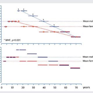 Plasma serum albumin and effective net oncotic pressure vary with sex... | Download Scientific ...