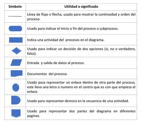 simbología de un diagrama de flujo | My XXX Hot Girl