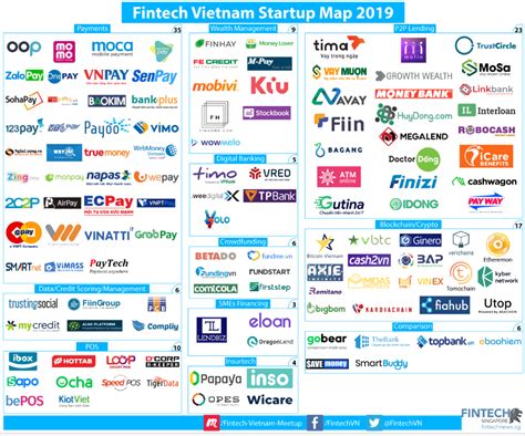 New Vietnam Fintech Startup Map Showcases Vietnam’s Growing Fintech Landscape | Fintech Singapore