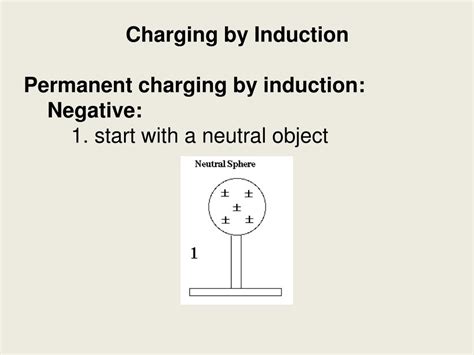 PPT - Charging by Induction PowerPoint Presentation, free download - ID ...