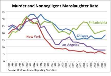 The Chicago Ceasefire | Marron Institute