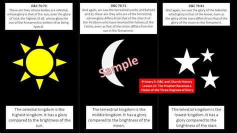 Primary 5: D&C and Church History Lesson 23 The Prophet Receives a Vision of the Three Degrees ...