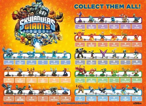 Los posters de Skylanders - Giants | Wiki Skylanders | Fandom